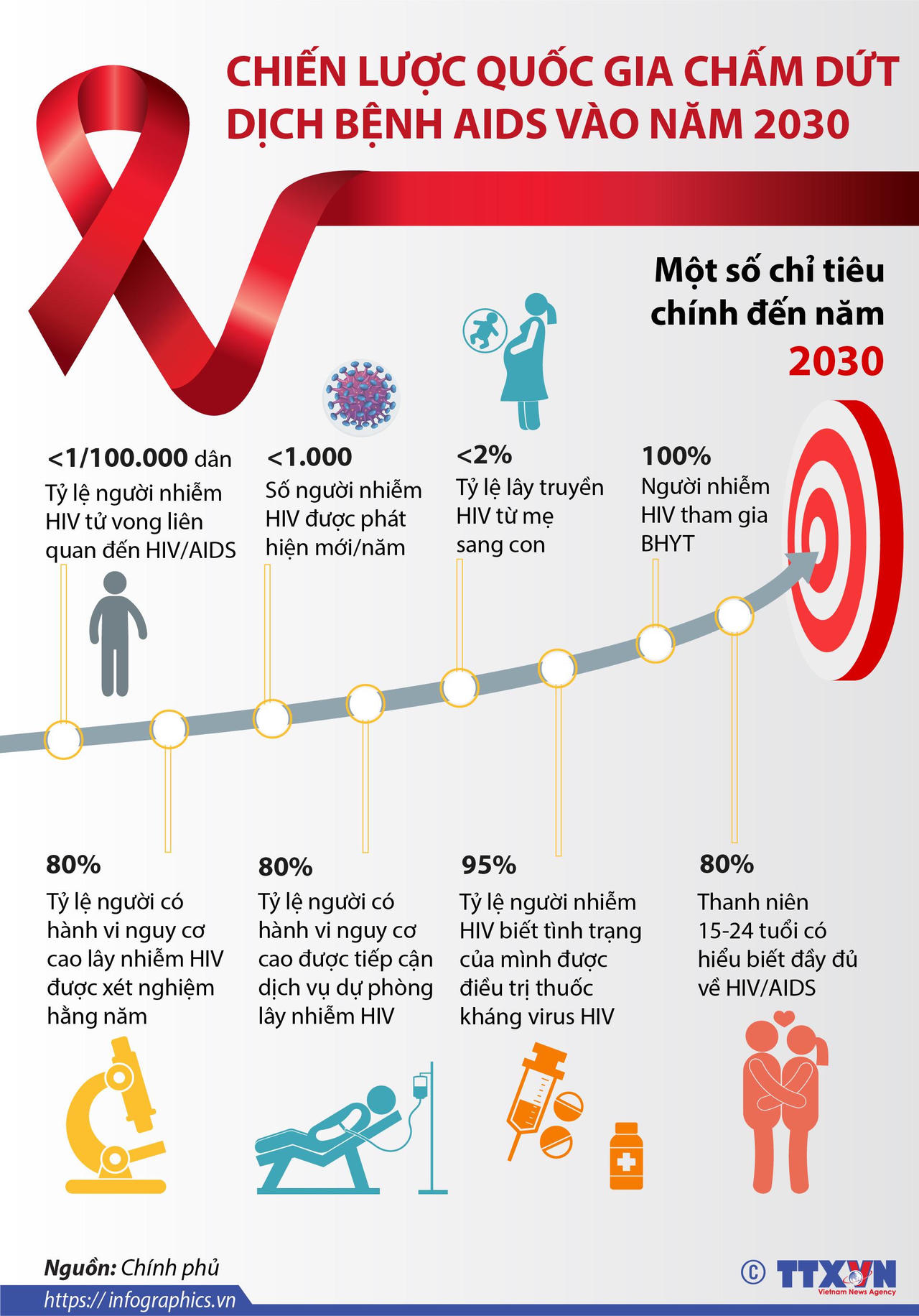 Trách nhiệm của người nổi tiếng trong truyền thông phòng, chống HIV/AIDS