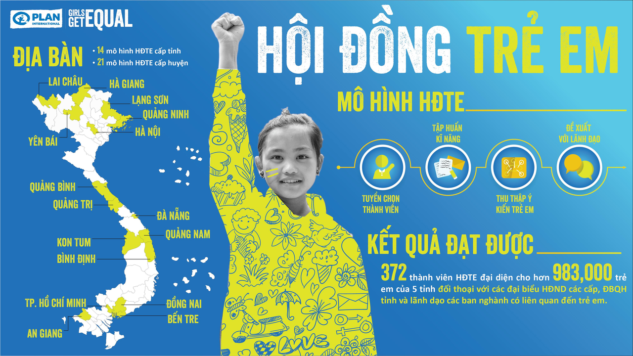 Trẻ em gái Việt Nam thuộc top được đảm bảo để nói lên tiếng nói của mình