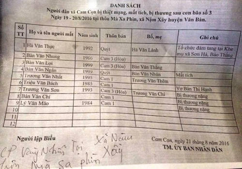 Sập hầm vàng Lào Cai: Cơ quan chức năng không kiểm đếm nổi số người chết?