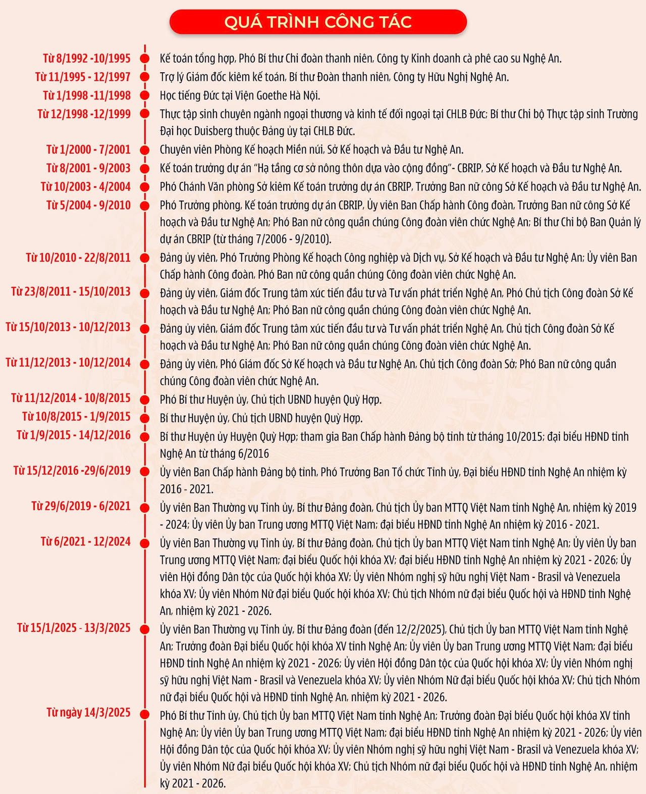 Nghệ An có nữ Phó Bí thư tỉnh uỷ 