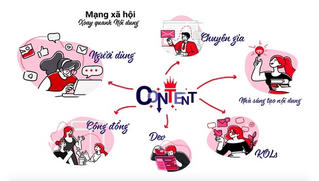 Có gì ở mạng xã hội Lotus sẽ ra mắt ngày 16/9?