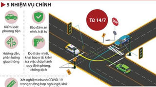 Chi tiết 22 chốt kiểm soát phòng, chống dịch COVID-19 của Hà Nội