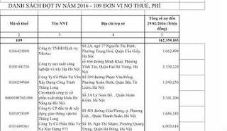Cục thuế Hà Nội công khai danh sách 119 doanh nghiệp “chây ì” nộp thuế