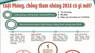 Hải Phòng tuyên truyền sâu rộng về Luật phòng, chống tham nhũng năm 2018