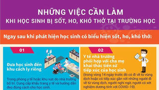 Việc cần làm khi trẻ sốt, ho, khó thở ở trường học