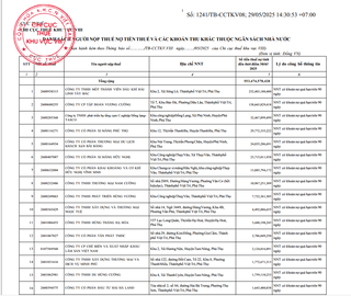 Chi cục Thuế khu vực VIII công khai danh sách 121 doanh nghiệp nợ thuế hơn 553 tỷ đồng