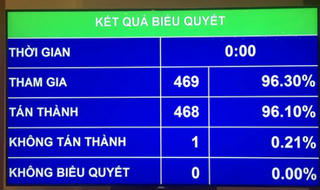 QH thông qua Luật Tố cáo (sửa đổi), không mở rộng tố cáo qua điện thoại, email