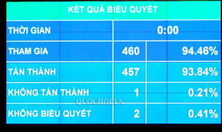 Đặt cược thể thao chính thức được luật hóa