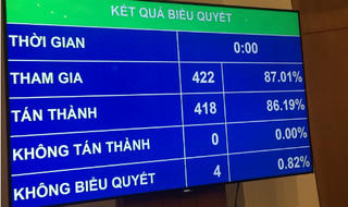 Quốc hội giao Chính phủ tăng lương cơ sở lên 1,49 triệu đồng/tháng từ 1/7/2019