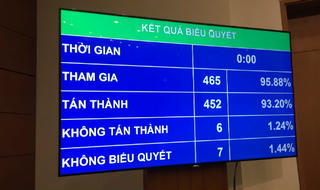 Chưa bổ sung quy định xử lý tài sản, thu nhập tăng thêm giải trình không hợp lý về nguồn gốc