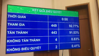 Chưa cho phép tổ chức cho phạm nhân lao động bên ngoài trại giam