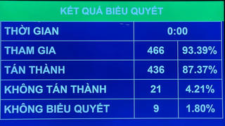 Không bổ sung hình thức sử dụng đất xây nhà ở thương mại
