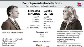 Bầu cử tổng thống Pháp: Hai ứng viên nỗ lực vận động phút chót