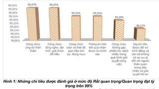 Người dân hài lòng cao với các dịch vụ công trong lĩnh vực tư pháp