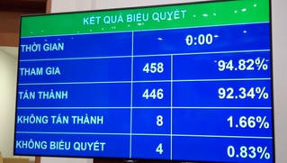 Quốc hội chính thức cấm kinh doanh dịch vụ đòi nợ