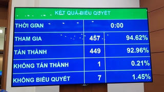 Hội đồng nhân dân cấp tỉnh được quy định thủ tục hành chính có tính đặc thù