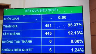 Địa phương thứ 2 được thí điểm tổ chức mô hình chính quyền đô thị