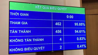 Quốc hội thông qua Luật Biên phòng Việt Nam 