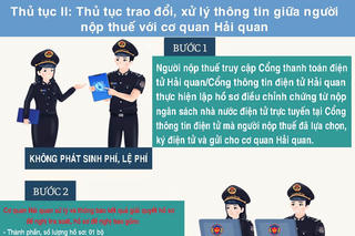 Thêm phương thức nộp thuế điện tử trong thông quan hàng hóa xuất nhập khẩu