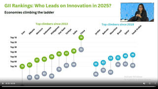 Công bố Chỉ số Đổi mới sáng tạo toàn cầu 2025: Việt Nam duy trì vị trí 44/139 quốc gia