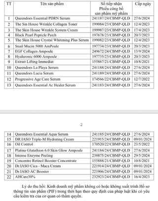 Thu hồi trên toàn quốc 22 mỹ phẩm của Công ty Đại Cát Á
