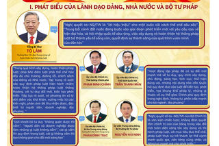 NGHỊ QUYẾT SỐ 66-NQ/TW CỦA BỘ CHÍNH TRỊ - 'LỜI HIỆU TRIỆU' CHO MỘT CUỘC CẢI CÁCH THỂ CHẾ SÂU SẮC