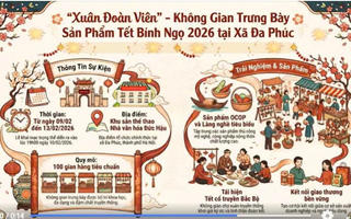 Hà Nội tổ chức Không gian trưng bày sản phẩm Tết “Xuân Đoàn Viên”