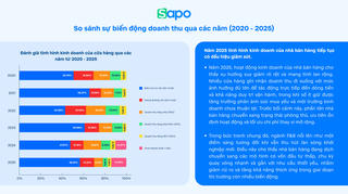 Thuế - hóa đơn điện tử, AI và đa kênh trở thành yếu tố sống còn của kinh doanh năm 2026