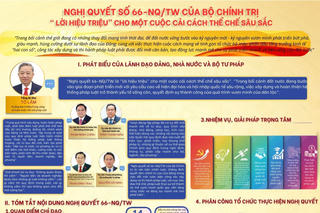 Nghị quyết số 66-NQ/TW của Bộ Chính trị "Lời hiệu triệu" cho một cuộc cải cách thể chế sâu sắc