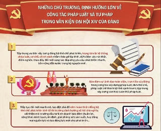 Những chủ trương, định hướng lớn về công tác pháp luật và tư pháp trong Văn kiện Đại hội XIV của Đảng 
