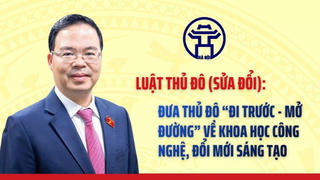 Luật Thủ đô (sửa đổi): Đưa Thủ đô “đi trước - mở đường” về khoa học công nghệ, đổi mới sáng tạo
