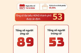 Chân dung 53 người trúng cử đại biểu HĐND TP Huế