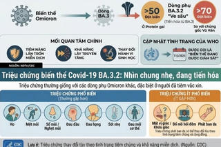 Người dân không hoang mang, chủ quan với biến thể COVID-19 mới BA.3.2