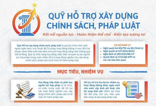 Quỹ hỗ trợ xây dựng chính sách, pháp luật: Kết nối nguồn lực - Hoàn thiện thể chế - Kiến tạo tương lai
