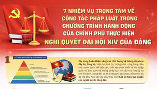 7 nhiệm vụ trọng tâm về công tác pháp luật trong Chương trình hành động của Chính phủ thực hiện Nghị quyết Đại hội XIV của Đảng
