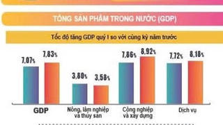 Động lực cho tăng trưởng kinh tế năm 2026