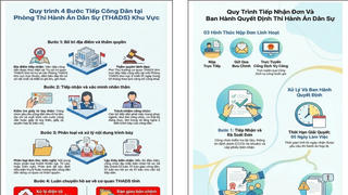 Đột phá từ cơ sở: “Bình dân hóa” thủ tục thi hành án bằng trí tuệ nhân tạo