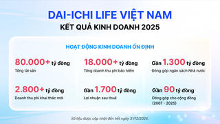 Dai-ichi Life Việt Nam duy trì kết quả kinh doanh ổn định năm 2025, tiếp tục đóng góp tích cực cho thị trường BHNT Việt Nam