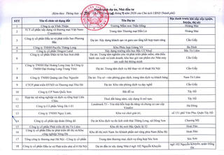 Hà Nội rà soát, xử lý dứt điểm 341 dự án vốn ngoài ngân sách có sử dụng đất chậm triển khai