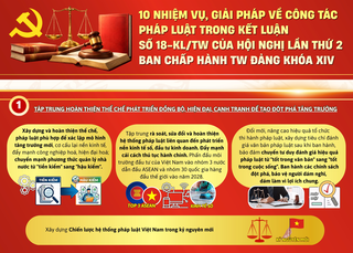 10 nhiệm vụ, giải pháp về công tác pháp luật theo Kết luận số 18-KL/TW
