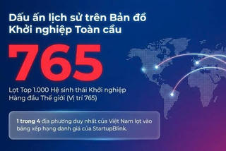 Hải Phòng lần đầu lọt Top 1.000 hệ sinh thái khởi nghiệp toàn cầu