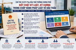 Xử lý nghiêm vi phạm, chấm dứt tình trạng né trách nhiệm trong đấu thầu
