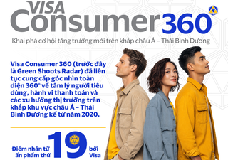 Việt Nam nổi lên là một trong những thị trường dẫn đầu châu Á – Thái Bình Dương về mức độ sẵn sàng cho tương lai tiêu dùng