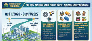 Thành lập Cụm công nghiệp Tiến Thắng, Ninh Bình hướng tới thu hút công nghệ cao