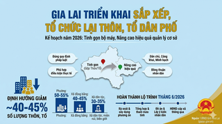 Gia Lai dự kiến giảm khoảng 40 - 45% số lượng thôn, tổ dân phố 