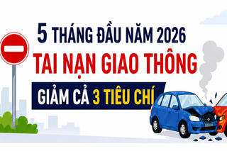 5 tháng đầu năm 2026: Tai nạn giao thông giảm cả 3 tiêu chí