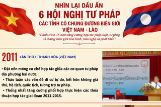 Hành trình 15 năm tăng cường hợp tác pháp luật, tư pháp vì đường biên giới hòa bình, hữu nghị và phát triển Việt Nam - Lào