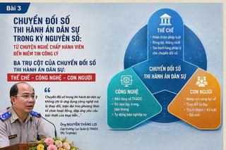 Chuyển đổi số thi hành án dân sự trong kỷ nguyên số: Từ chuyện nghề chấp hành viên đến niềm tin công lý.