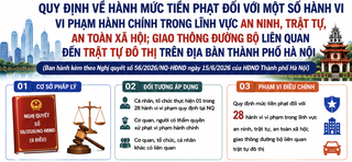 Hà Nội: Từ 1/7, tăng mức xử phạt đối với 28 hành vi vi phạm về an ninh, trật tự, an toàn xã hội, giao thông đường bộ 