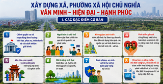 Hà Nội: Thực hiện Đề án triển khai thí điểm mô hình “xã, phường xã hội chủ nghĩa”